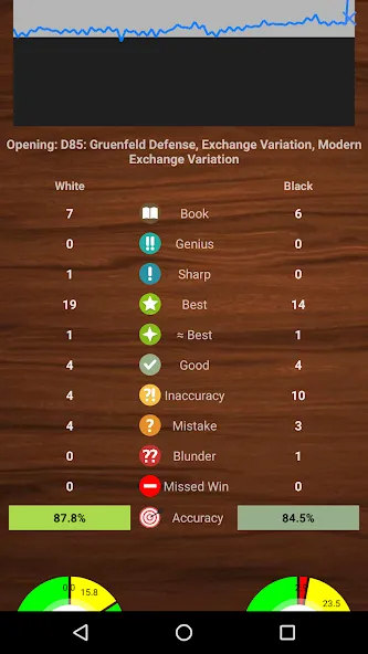 Chessis: Chess Analysis (Чессис)  [МОД Unlocked] Screenshot 1