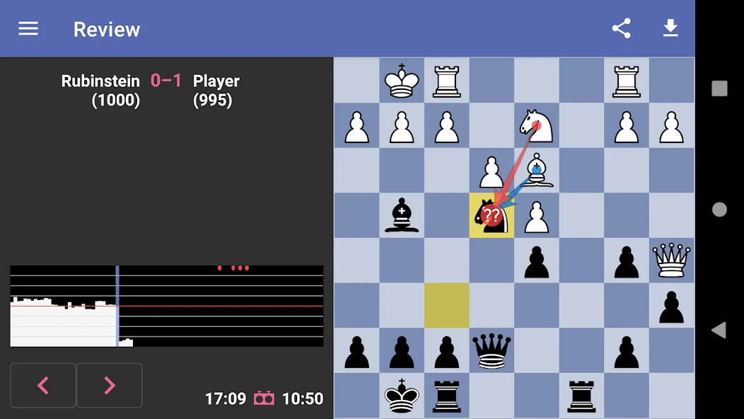 Chess Dojo (Чесс Доджо)  [МОД Unlimited Money] Screenshot 5